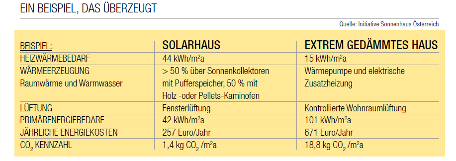 Solarhaus2